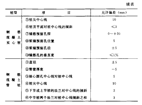 团风混凝土预制桩的制作流程